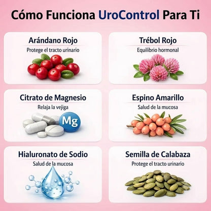 UroControl: Mejora de forma natural las pérdidas de orina, la urgencia miccional y las visitas nocturnas al baño.